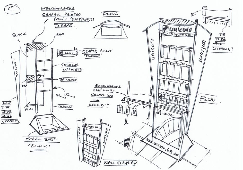 Unicorn case study for point of sale display manufacturer