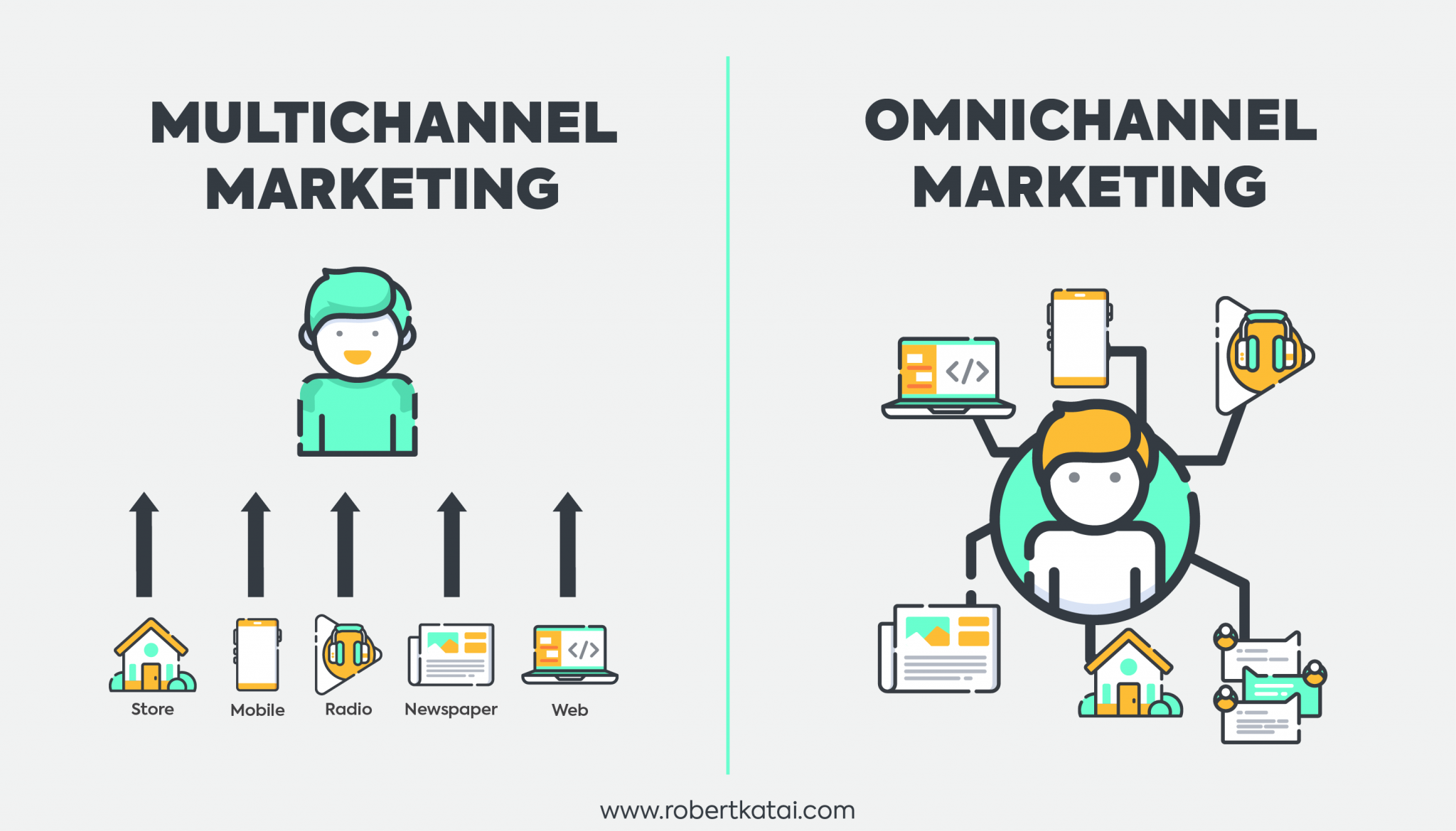 multichannel and omnichannel retail infographic